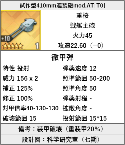 試作型410mm連装砲mod.AT[T0]